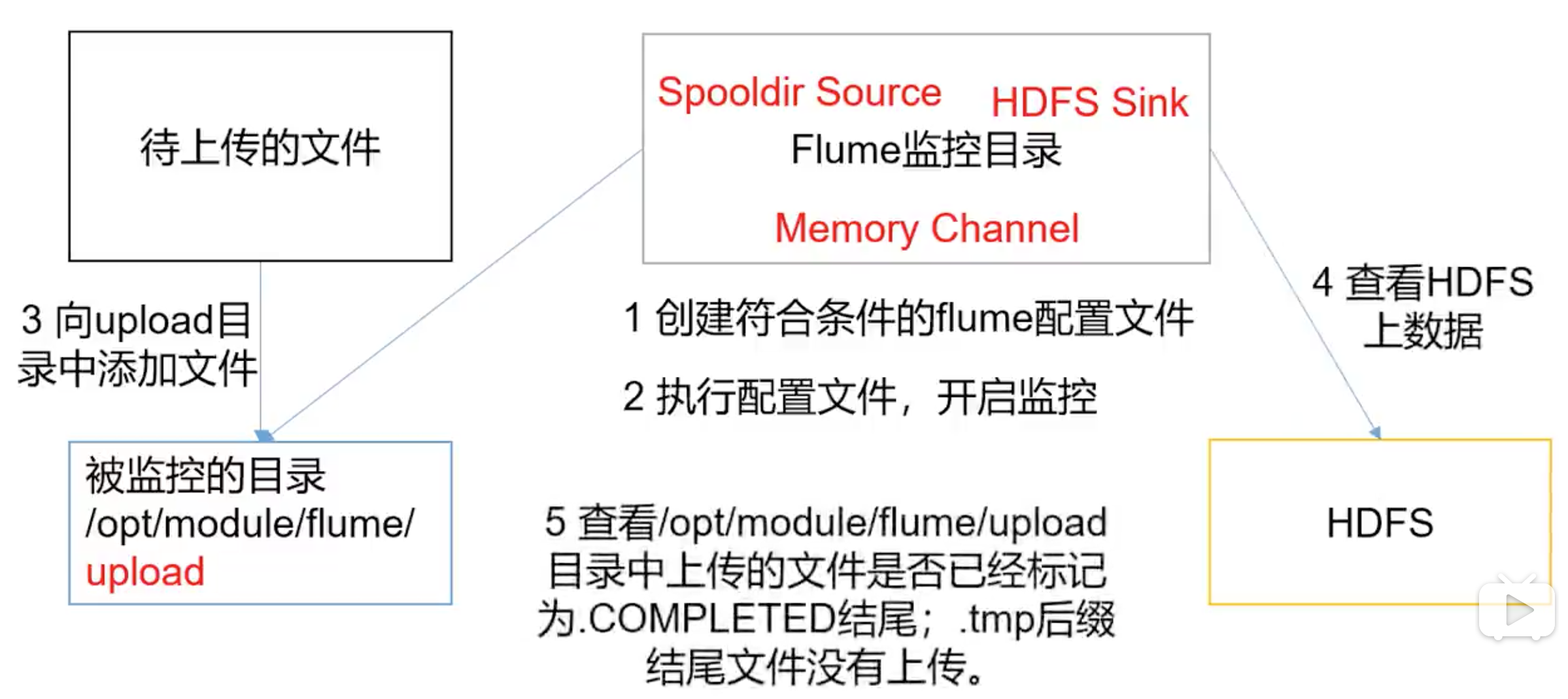 屏幕快照 2019-09-12 下午3.12.03